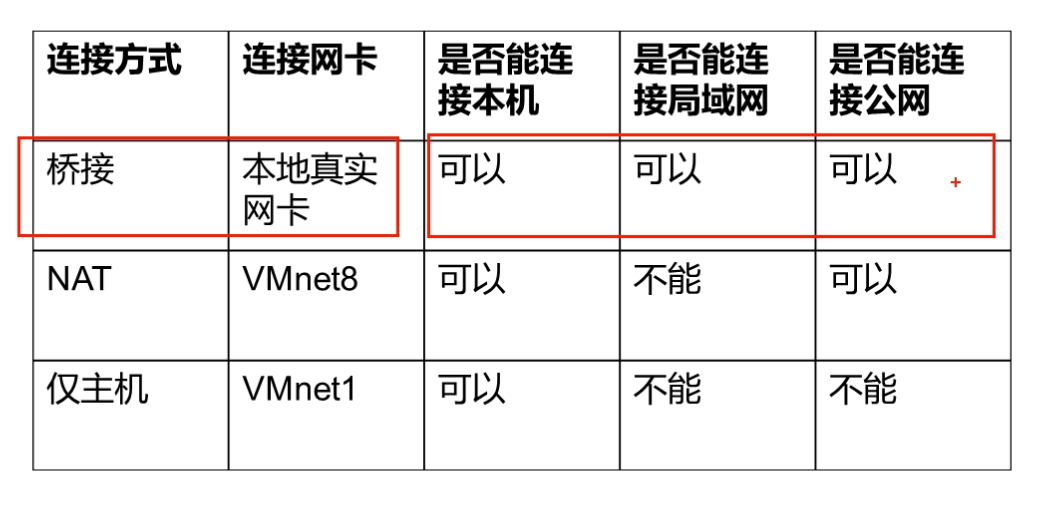 vm配置